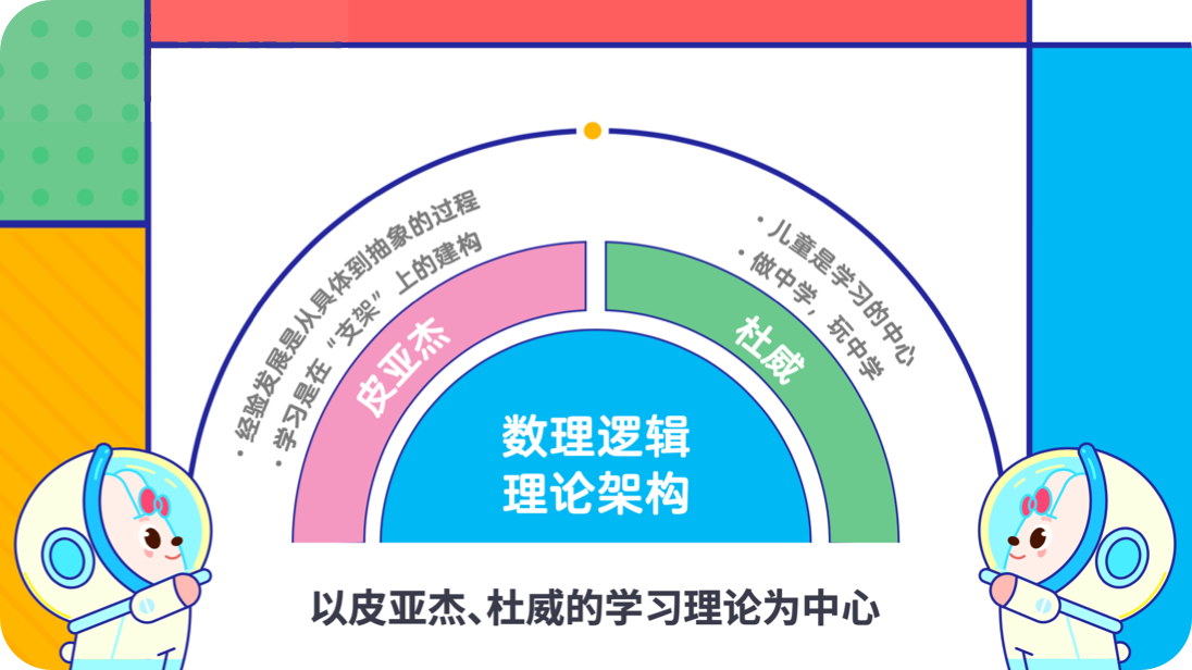 融合东西方科学的数学教育理念